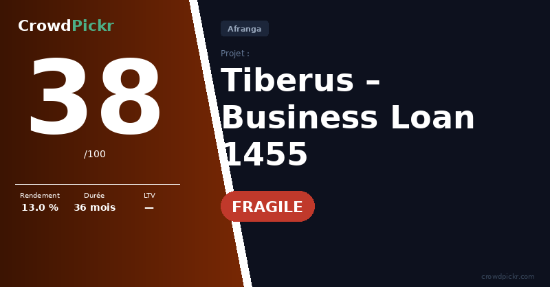 Score card — Tiberus – Business Loan 1455