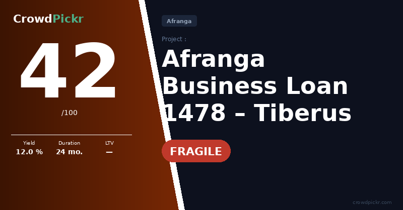 Score card — Tiberus – Business Loan 1478