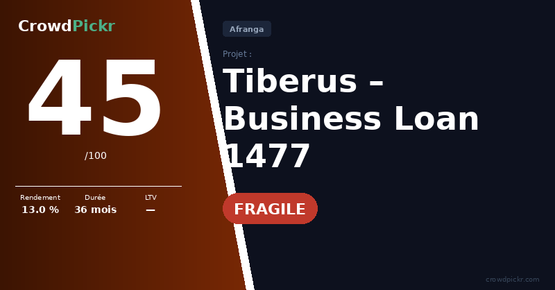 Score card — Business Loan 1477 – Tiberus