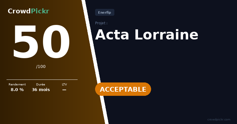 Score card — Acta Lorraine