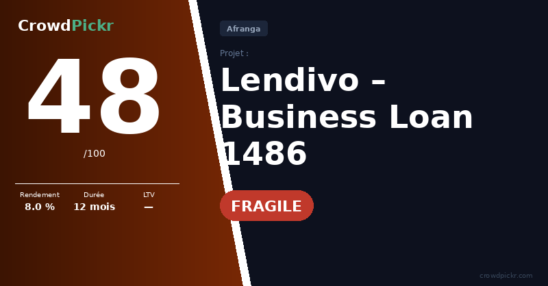 Score card — Lendivo – Business Loan 1486