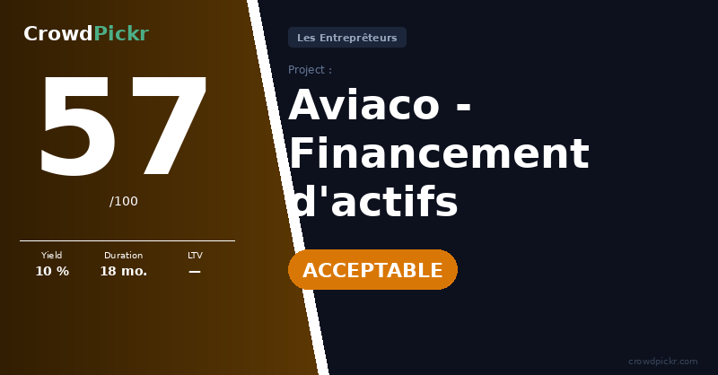 Score card — Aviaco - Financement d'actifs aéronautiques - Lot 3