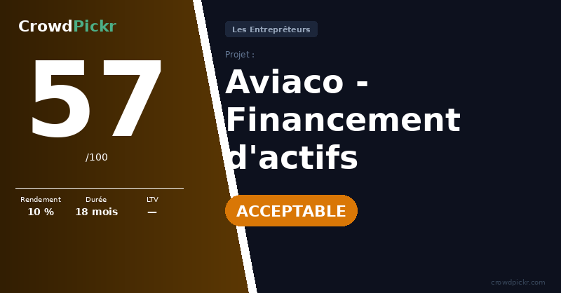 Score card — Aviaco - Financement d'actifs aéronautiques - Lot 3