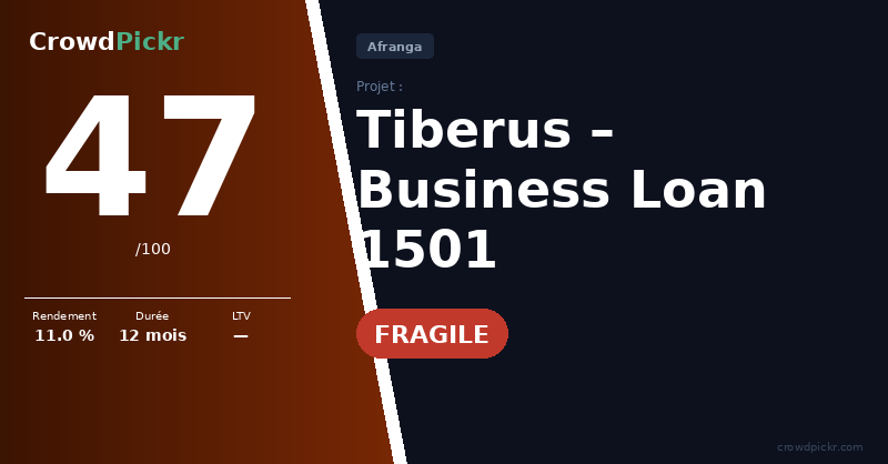 Score card — Afranga Business Loan 1501 – Tiberus