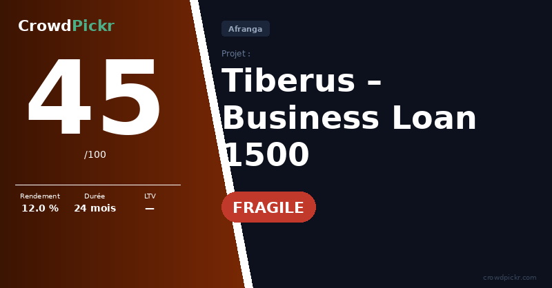 Score card — Tiberus – Business Loan 1500