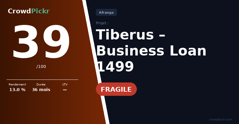 Score card — Tiberus – Business Loan 1499