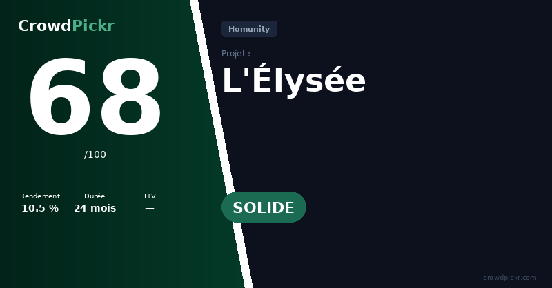 Score card — L'Élysée