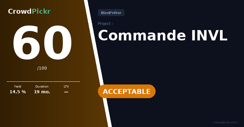 Score card — Commande INVL