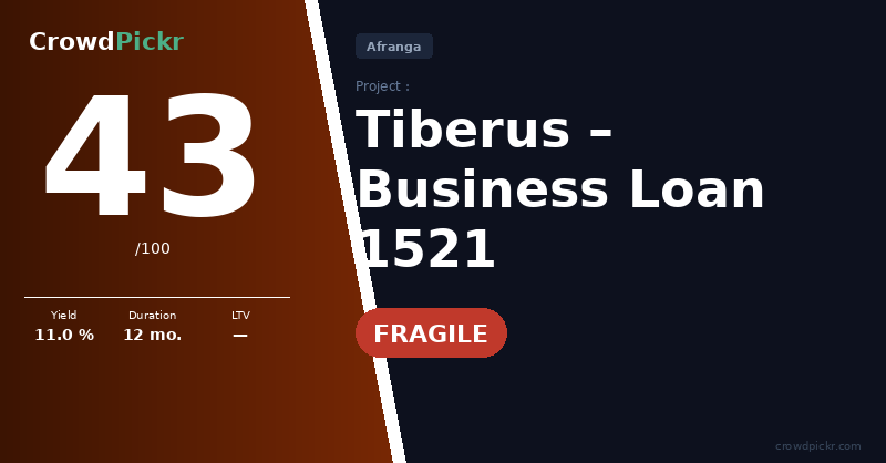 Score card — Afranga Business Loan #10001521 – Tiberus