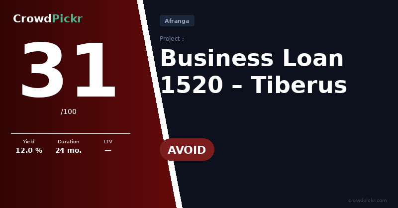 Score card — Tiberus – Business loan 1520 (#205174291 – 10001520)