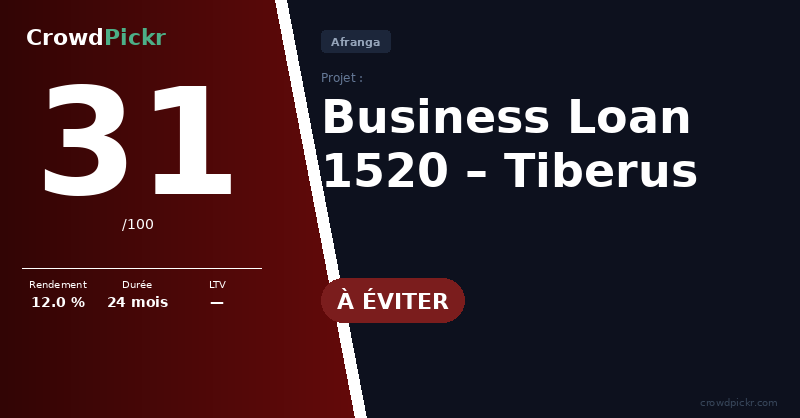 Score card — Tiberus – Business loan 1520 (#205174291 – 10001520)