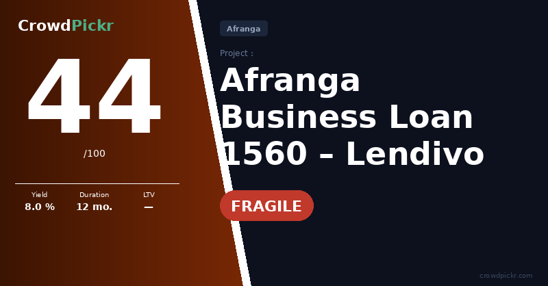 Score card — Afranga Business Loan #10001560 — Lendivo
