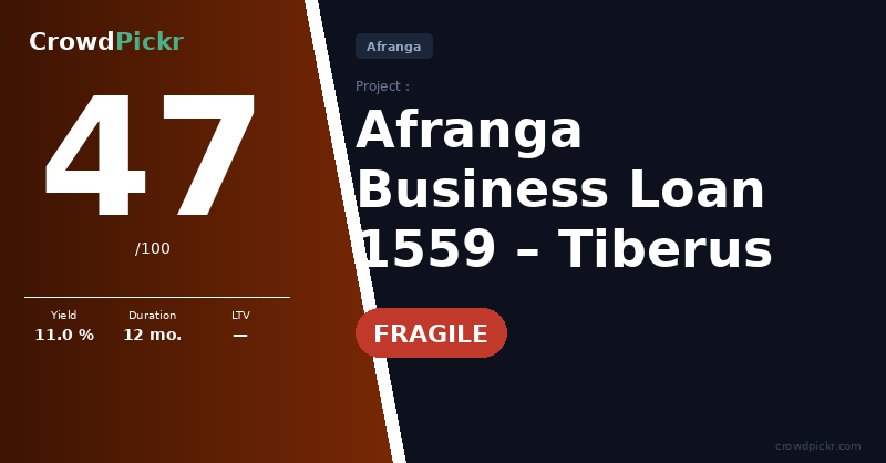 Score card — Afranga Business Loan #10001559 – Tiberus