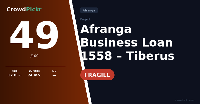 Score card — Afranga Business Loan #10001558 — Tiberus