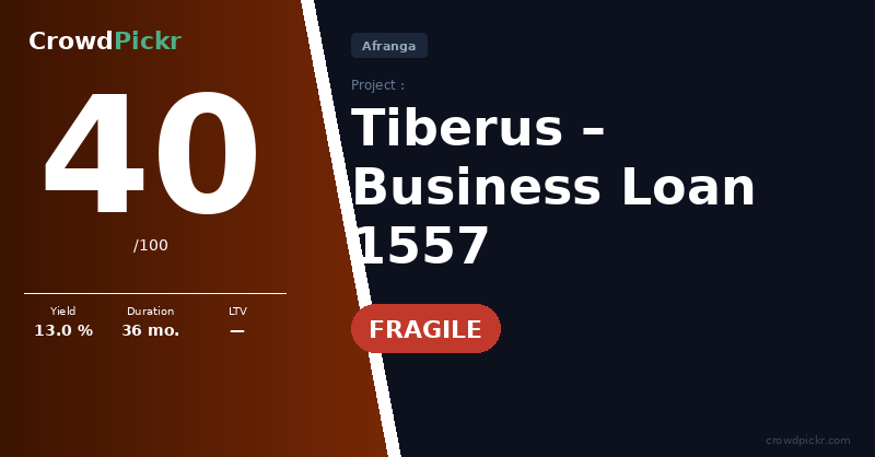 Score card — Afranga Business Loan 1557 – Tiberus