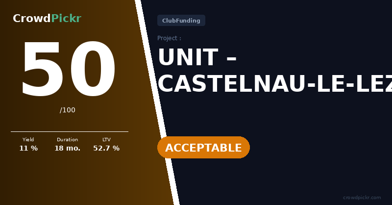 Score card — UNIT – CASTELNAU-LE-LEZ