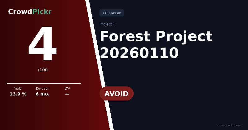 Score card — Forest Project 20260110