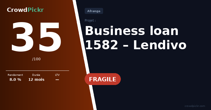 Score card — Lendivo – Business loan 1582 (#203811241 – 10001582)