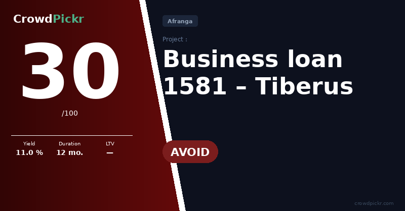 Score card — Tiberus – Business loan 1581 (#205174291 – 10001581)