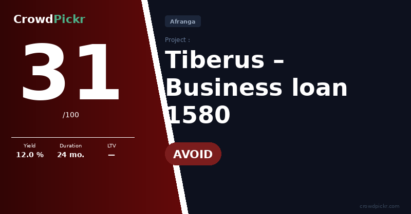 Score card — Business loan 1580 – Tiberus (#205174291 – 10001580)
