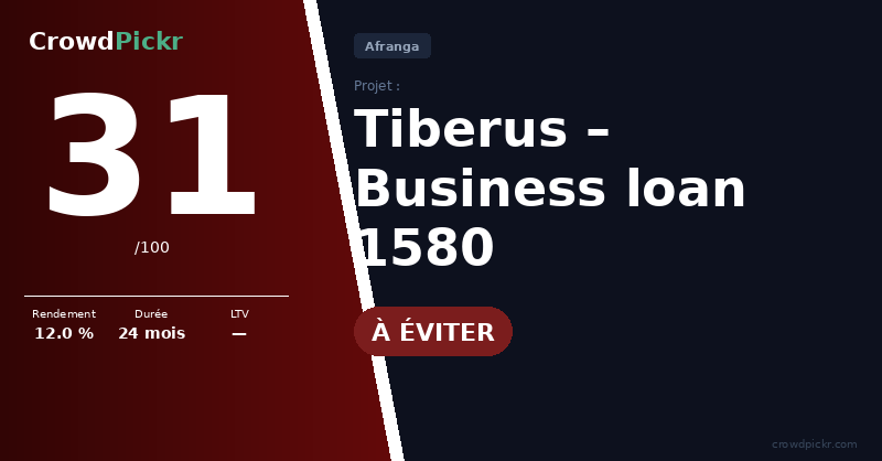 Score card — Business loan 1580 – Tiberus (#205174291 – 10001580)