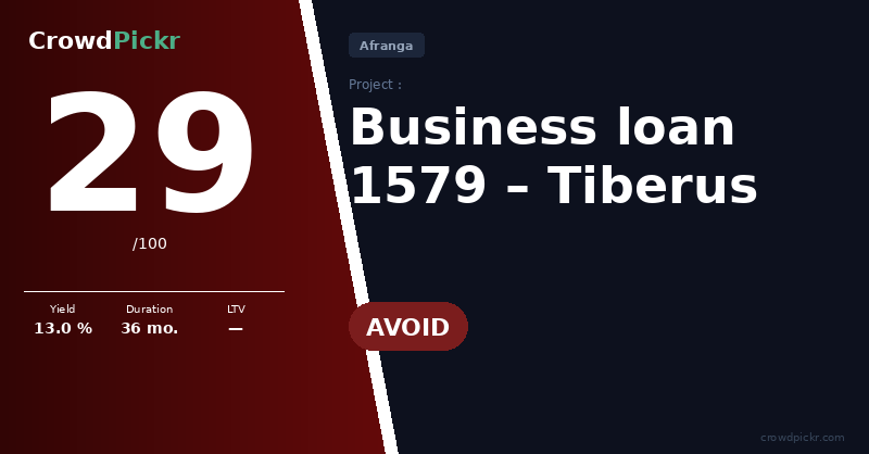 Score card — Business loan 1579 – Tiberus (205174291 – 10001579)