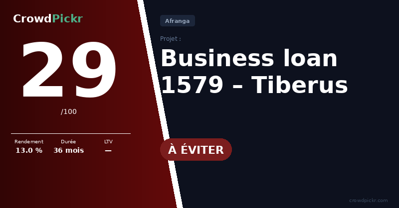 Score card — Business loan 1579 – Tiberus (205174291 – 10001579)
