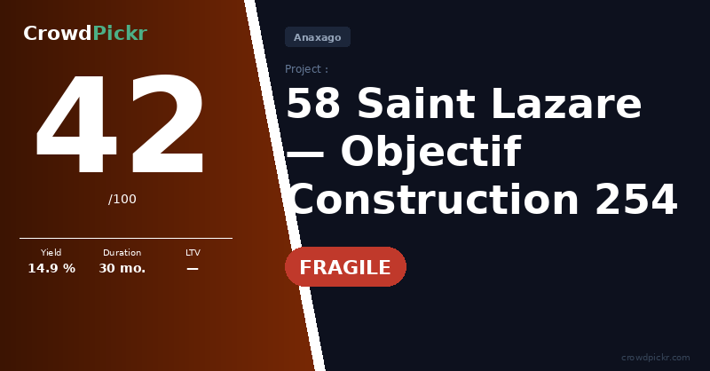 Score card — 58 Saint-Lazare