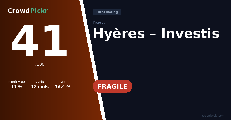 Score card — Hyères – Investis
