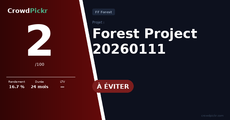 Score card — Forest Project 20260111