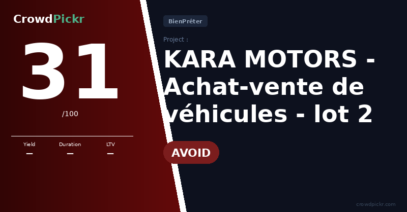 Score card — KARA MOTORS - Achat-vente de véhicules - lot 2