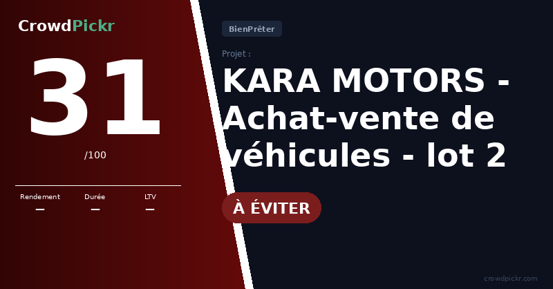 Score card — KARA MOTORS - Achat-vente de véhicules - lot 2