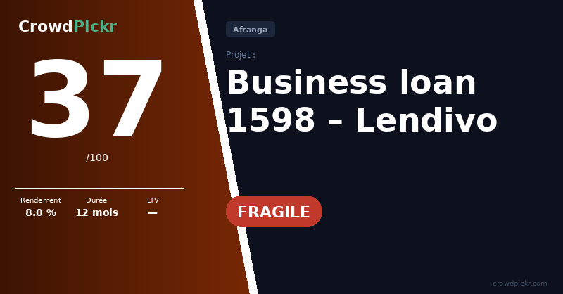 Score card — Business loan 1598 – Lendivo