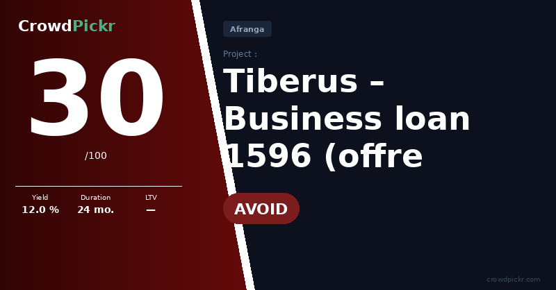 Score card — Tiberus – Business loan 1596 (10001596)