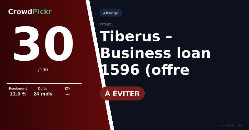 Score card — Tiberus – Business loan 1596 (10001596)