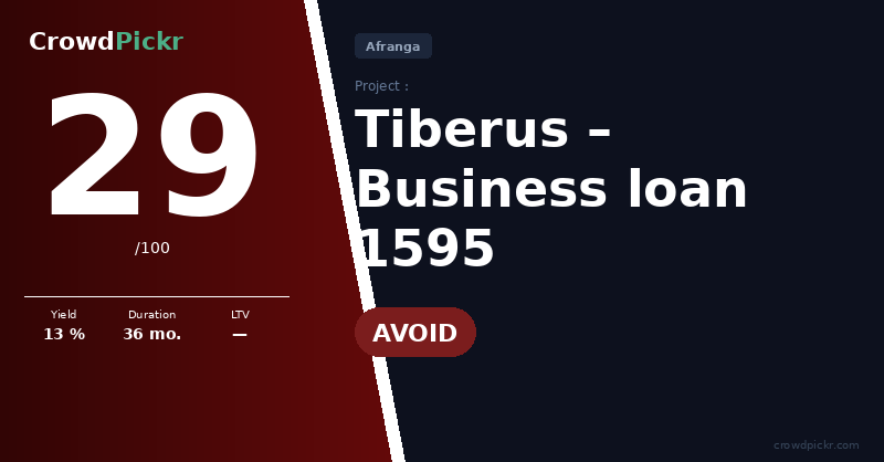 Score card — Tiberus – Business loan 1595 (#205174291 – 10001595)