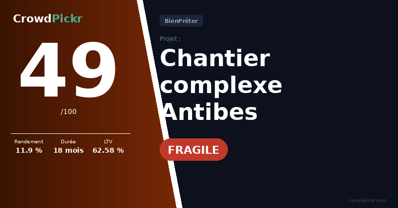 Score card — Chantier complexe Antibes