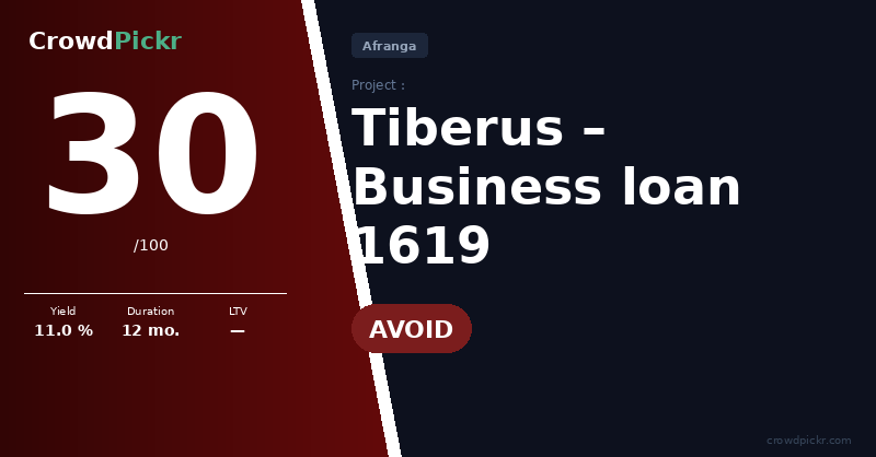 Score card — Business loan 1619 – Tiberus