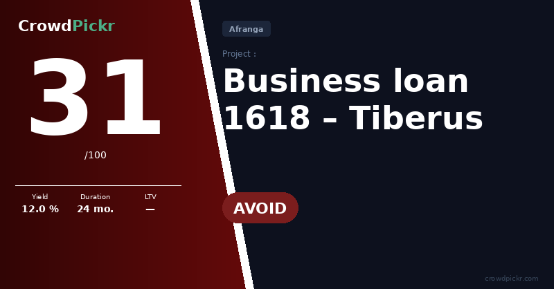Score card — Tiberus – Business loan 1618 (#205174291 – 10001618)
