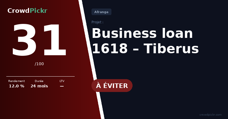 Score card — Tiberus – Business loan 1618 (#205174291 – 10001618)
