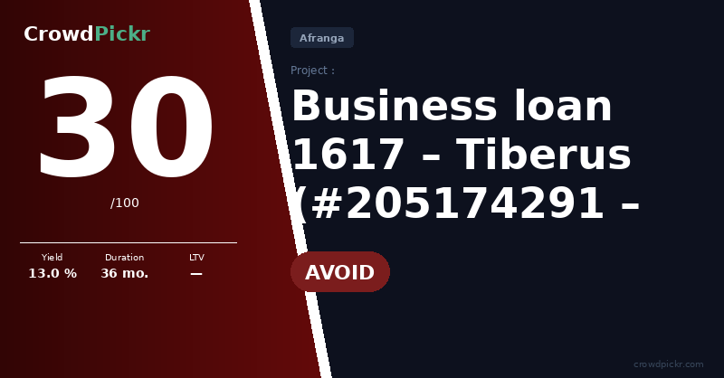 Score card — Tiberus – Business loan 1617 (#205174291 – 10001617)