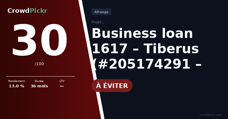 Score card — Tiberus – Business loan 1617 (#205174291 – 10001617)