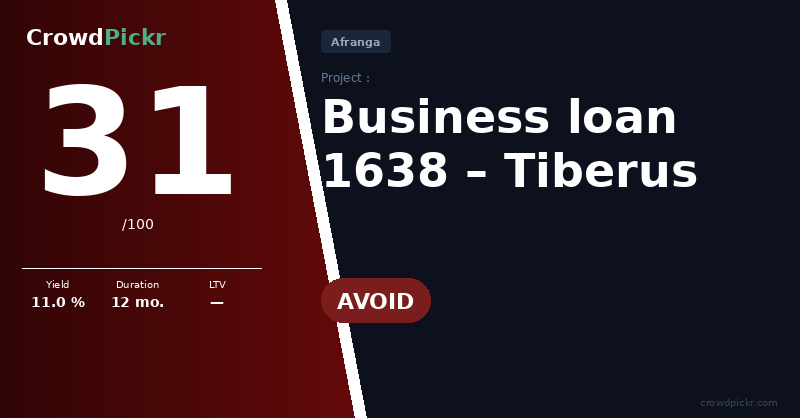 Score card — Business loan 1638 – Tiberus