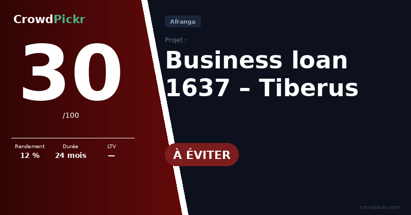 Score card — Business loan 1637 – Tiberus