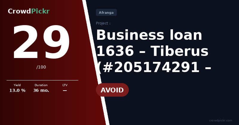 Score card — Tiberus – Business loan 1636 (#205174291 – 10001636)