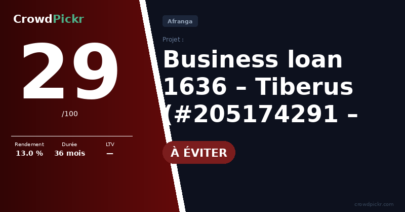 Score card — Tiberus – Business loan 1636 (#205174291 – 10001636)
