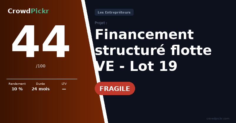 Score card — Financement structuré d'une flotte de véhicules électriques - Lot 19