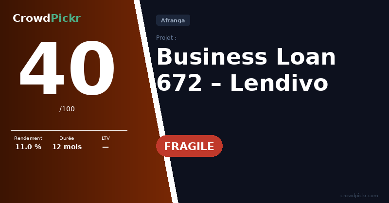 Score card — Lendivo – Business Loan 672 (#203811241-10000672)