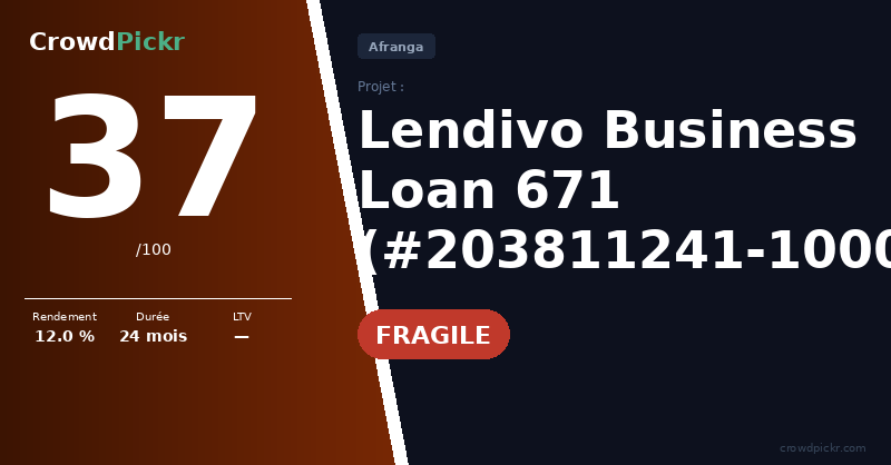 Score card — Lendivo Business Loan 671 (#203811241-10000671)