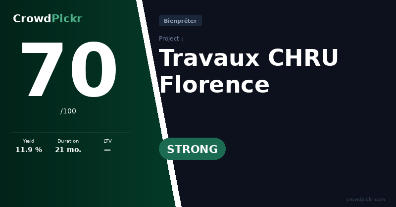 Score card — Travaux CHRU Florence
